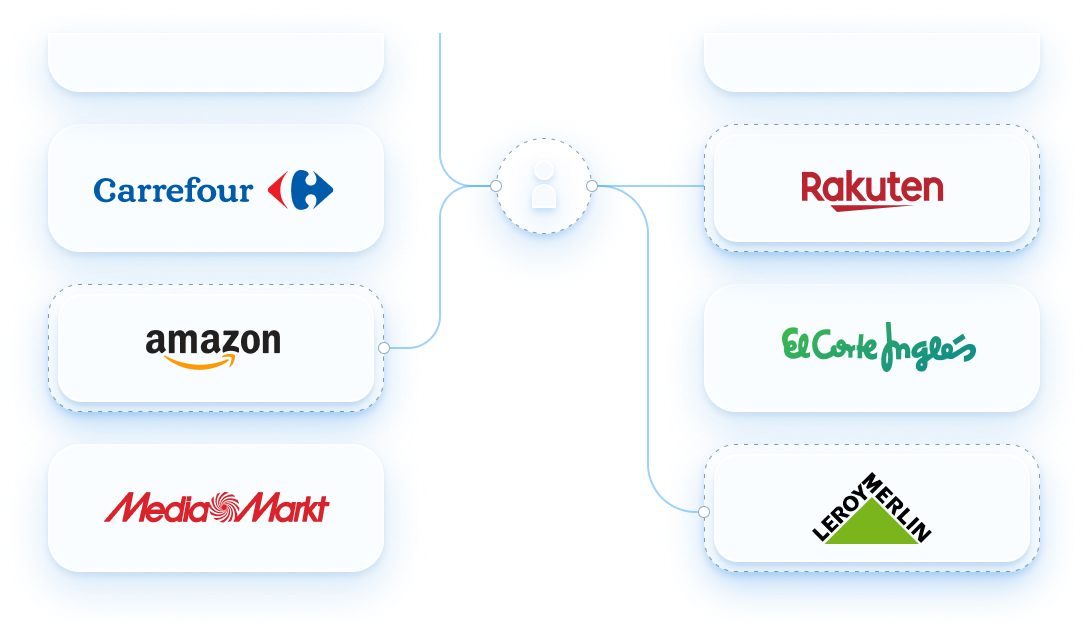 Product page example