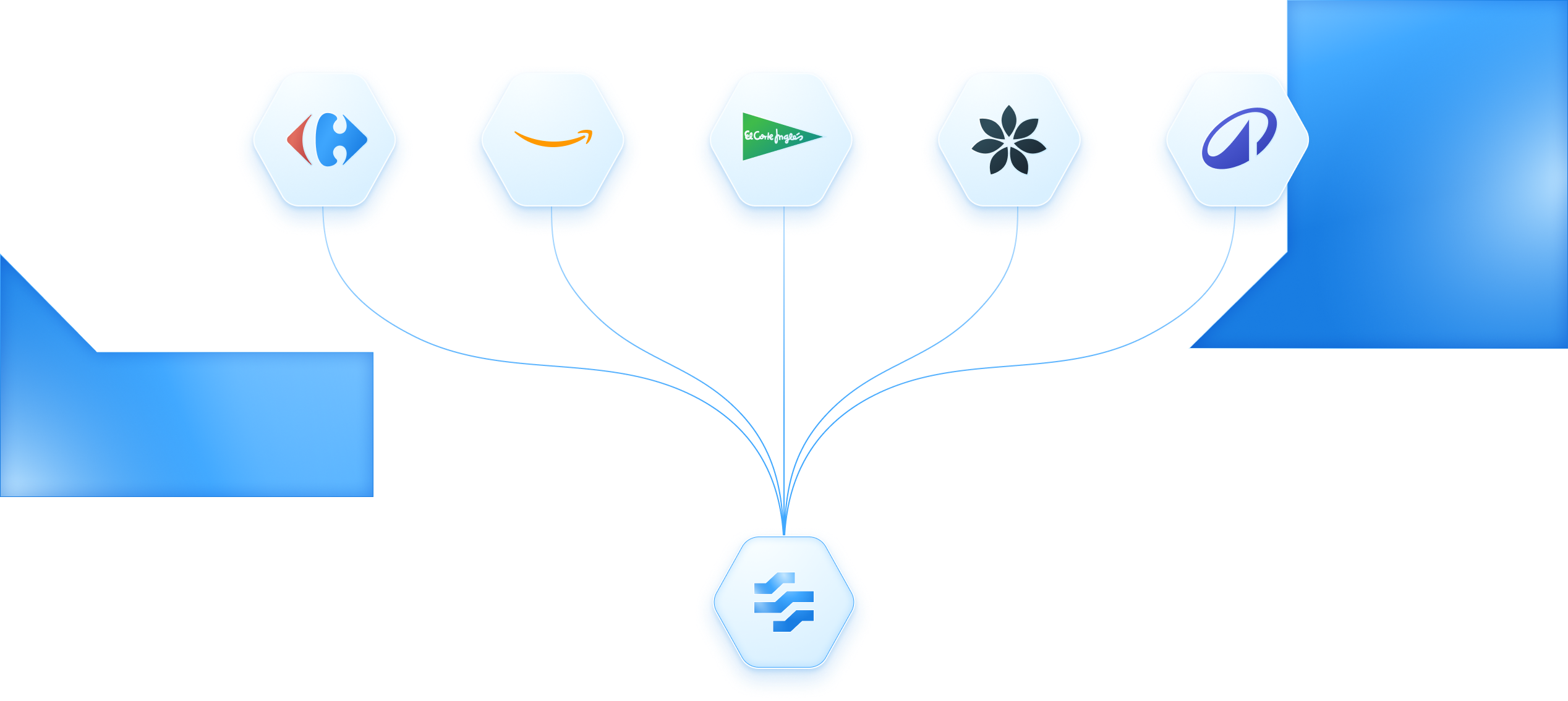 Marketplace Integration